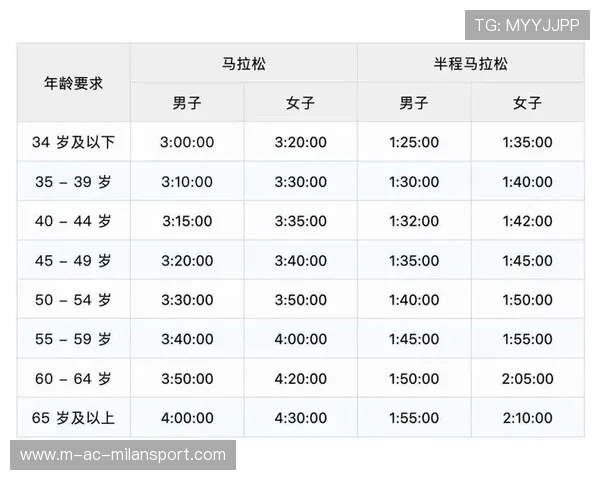 马拉松报名系统升级，大数据反作弊确保公平竞争
