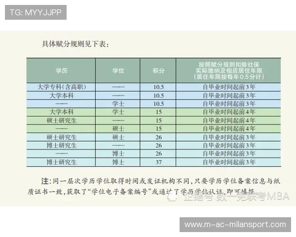 联赛季票销售策略调整，增加粉丝忠诚度，联赛积分怎么获得