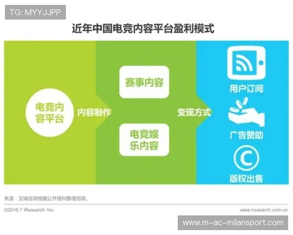 电竞直播平台用户互动活跃度显著提升,电竞直播平台如何盈利 电竞直播平台用户互动活跃度显著提升,电竞直播平台如何盈利