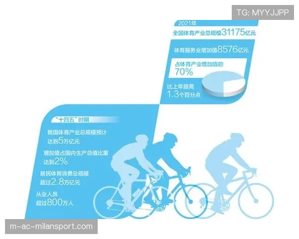 中国体育产业未来增长空间巨大